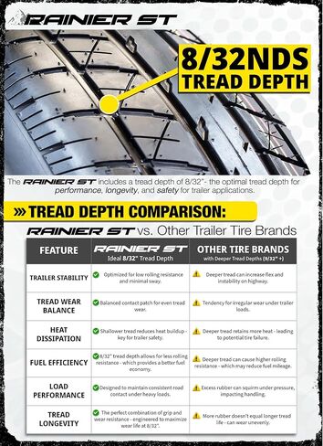 حافة إطار مقطورة نصف قطرية eCustomrim ST205/75R15 مقاس 15 بوصة. 5 عروة من الألومنيوم T07 عجلة سوداء - ضمان لمدة 6 سنوات مع جانب الطريق مجانًا in Saudi Arabia