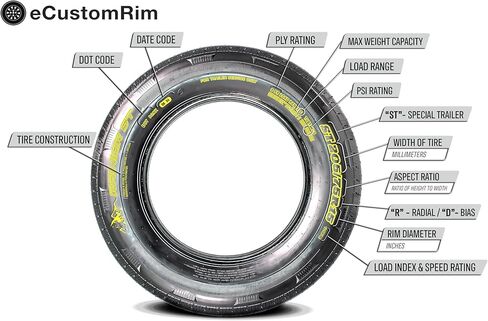 حافة إطار مقطورة نصف قطرية eCustomrim ST205/75R15 مقاس 15 بوصة. 5 عروة من الألومنيوم T07 عجلة سوداء - ضمان لمدة 6 سنوات مع جانب الطريق مجانًا in Saudi Arabia