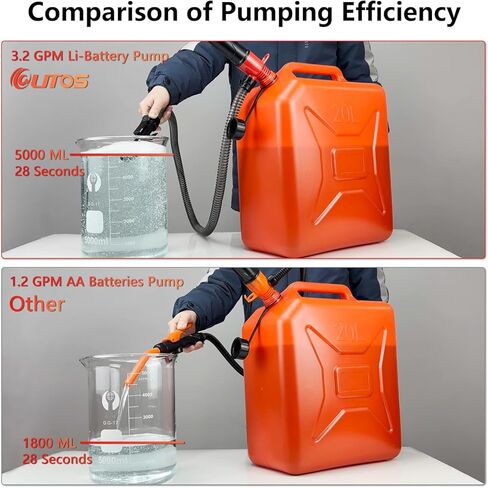 مضخة نقل الوقود المحمولة ببطارية ليثيوم 3.2GPM للغاز والديزل والماء ومضخة سيفون الغاز للبنزين والسيارات والدراجات النارية والتخييم ومدرجة في قائمة UL&CE، قابلة لإعادة الشحن عبر النوع C in Kuwait