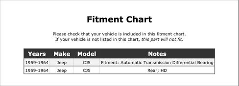 Rear Alternator Bearing Compatible With Jeep CJ5 1964 1963 1962 1961 1960 1959 P-3623020 in Saudi Arabia