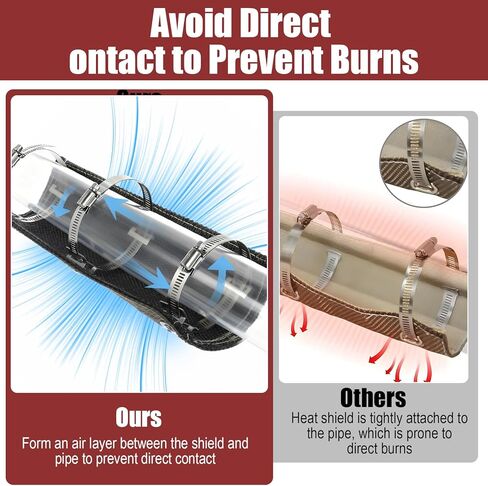 Titanium Pipe Shield 6"x12" Motorcycle Exhaust Heat Shield Two-layer Design Heat Guard Cover Wrap Heats Protection 1350°F Protects Heats Sensitive Components Hoses Lines Electrical Wiring in Saudi Arabia