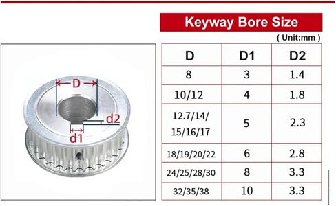 1pcs 36Teeth HTD 8M Timing Pulley AF Type 36T Synchronous Wheel for Belt Width 15/20/25/30/40mm Bore 8-40mm(28mm keway 8x3.3mm,42mm (for Belt 40mm)) in Saudi Arabia