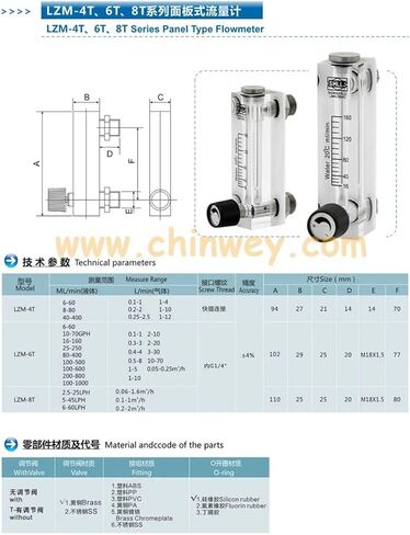 LZM-6T 0.1-1LPM panel type acrylic flowmeter(flow meter) with adjust valve bass fitting Female G1/4" Male M18*1.5 in Saudi Arabia