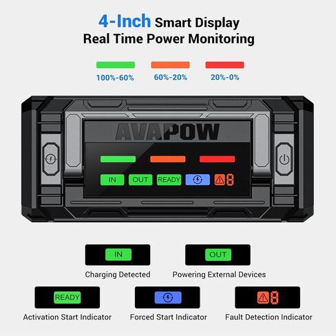 AVAPOW 8000A بطارية Jumper Starter محمولة مع شاشة 4 بوصة عالية الدقة PD 30W شحن سريع ثنائي الاتجاه، صندوق القفز لبداية السيارة 12 فولت ومعزز البطارية لجميع الغازات وحتى جميع محركات الديزل in Kuwait