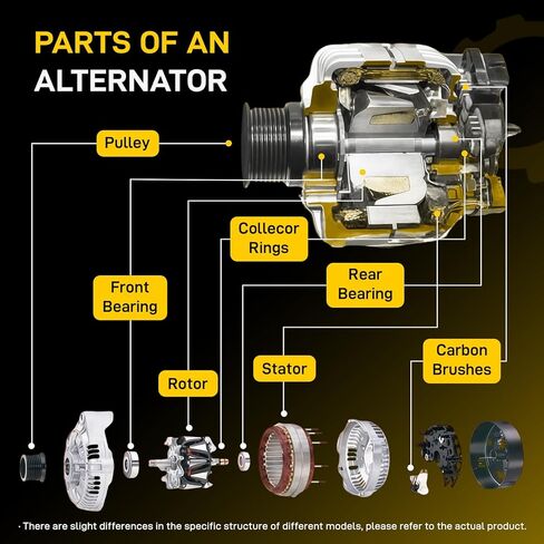 New Alternator Fits for Honda Pilot V6 3.5 2012 2013 2014 2015, for Honda Odyssey 2011 2012 2013, for Honda Ridgeline 2012 2013 2014 V6 3.5L, 6-Groove Pulley 104210-1240 31100-RV0-A01, 11573 in Saudi Arabia