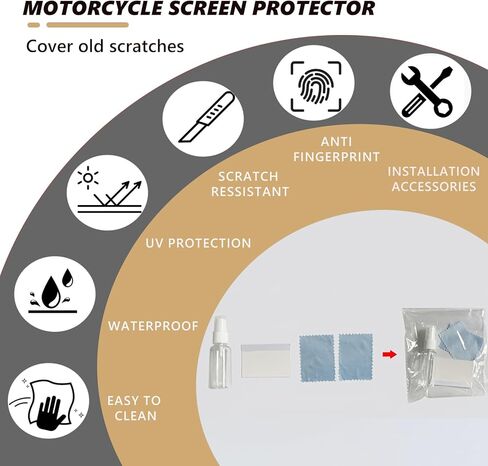 2 Set Dashboard Screen Protector Motorcycle Instrument Protective Film Accessories Replacement for Sportster S 1250 RH1250 2021 2022(Anti Glare Dash Film) in Saudi Arabia