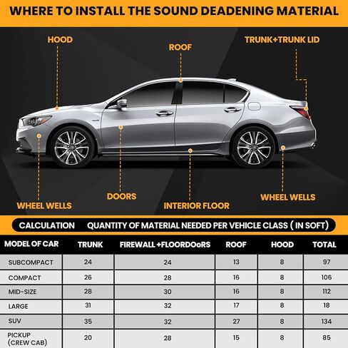 Car Sound Deadening 80 mil 36 sqft Sound Deadening Mat Sound Deading Material for Cars Butyl Automotive Sound Dampening in Saudi Arabia