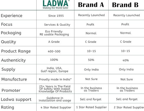 أحزمة عجلات LADWA شديدة التحمل مكونة من قطعتين - سدادة عجلة سوداء متينة من المطاط الصلب غير قابلة للانزلاق للسيارة ومقطورات السفر وRV والشاحنات وATV - للاستخدام في جميع الأحوال الجوية (أسود، قطعتان) in Kuwait
