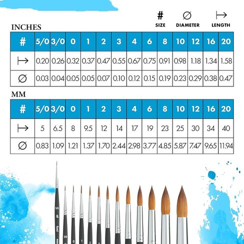 Princeton Aqua Elite NextGen Artist Brush, Series 4850 Synthetic Kolinsky Sable for Watercolor, Round, Size 5/0 in Saudi Arabia