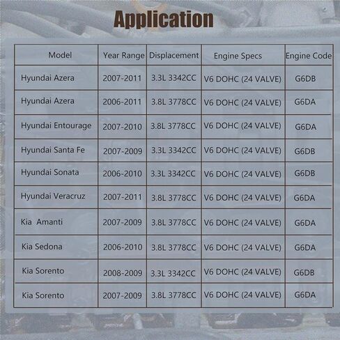 AUCERAMIC غطاء صمام المحرك طوقا مجموعة تناسب 2006-2011 لشركة هيونداي أزيرا حاشية سانتا في سوناتا فيراكروز لكيا أمانتي سيدونا سورينتو 3.3L 3.8L V6 استبدال VS 50750 R، VS50750R in Kuwait