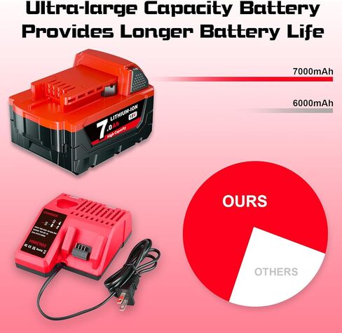 هذا 7.0 أمبير 2 حزمة M-18 18 فولت بطارية ليثيوم بديلة لمجموعة بطارية وشاحن ميلووكي M-18 48-11-1840 48-11-1815 48-11-1820 48-11-1850، متوافق مع أدوات الطاقة اللاسلكية ميلووكي 18 فولت in Kuwait