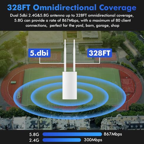 موسع نطاق WiFi خارجي، UeeVii 2.4G/5.8G نقطة وصول جيجابت لاسلكية مع هوائي 2 * 5dbi، مضخم الطاقة، محول PoE 48V، مقاوم للطقس IP66، مثالي للفناء الخلفي، المرآب، الحظيرة، المرآب، حزمة واحدة in Kuwait