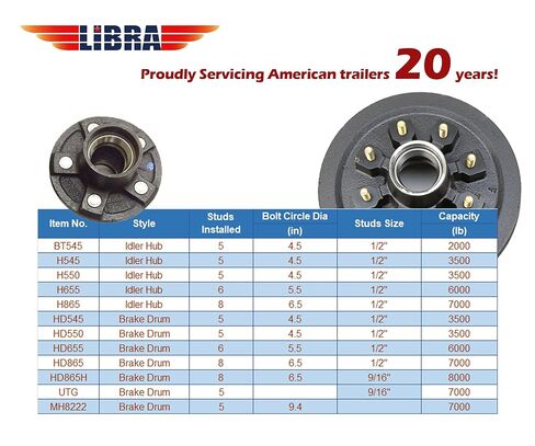 LIBRA Set of 2 Trailer Idler Hub Kits 8 on 6.5 for 7000 lbs Axle - 22020K in Saudi Arabia