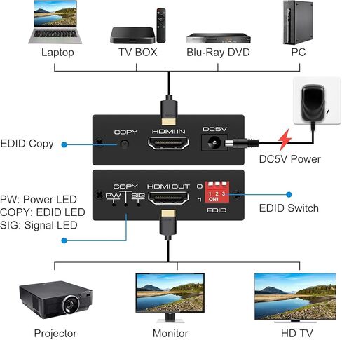 HDMI EDID Emulator Manager 4K Prophecy 8 أوضاع EDID ناسخة EDID قابلة للبرمجة تضخيم الإشارة 4K عند 60 هرتز HDMI 2.0b HDCP2.2 18 جيجابت في الثانية HDR YUV 4:4:4 CEC in Kuwait