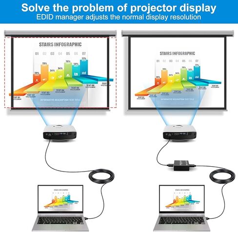 HDMI EDID Emulator Manager 4K Prophecy 8 أوضاع EDID ناسخة EDID قابلة للبرمجة تضخيم الإشارة 4K عند 60 هرتز HDMI 2.0b HDCP2.2 18 جيجابت في الثانية HDR YUV 4:4:4 CEC in Kuwait