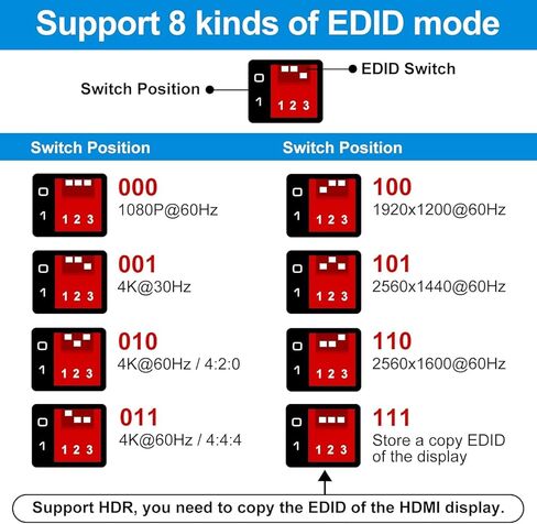 HDMI EDID Emulator Manager 4K Prophecy 8 أوضاع EDID ناسخة EDID قابلة للبرمجة تضخيم الإشارة 4K عند 60 هرتز HDMI 2.0b HDCP2.2 18 جيجابت في الثانية HDR YUV 4:4:4 CEC in Kuwait