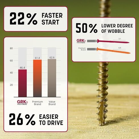 GRK 01103#9 x 2-3/4" R4™ Multi-Purpose Screws 480 Count in Kuwait