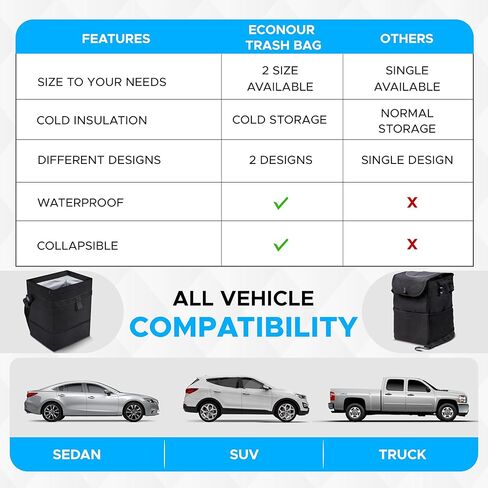 EcoNour Foldable Car Trash Bag Hanging, Garbage Bag and Waterproof Trash Can for Car, Leakproof Trash Can, SUV and Truck Seat Backs, Home, Office - Holds 2.5 Gallons (Black) in Kuwait