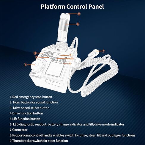 Aftermarket Control Box 1256727 1256727GT for Lift Gen 6 GR-12 GR-15 GR-20 GRC-12 GS-1530 GS-1532 GS-1930 GS-1932 GS-2032 in Saudi Arabia
