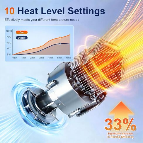 HLDIRECT 8KW Diesel Heater, Portable Diesel Air Heater, All in One Fast Heating with LCD Control, Automatic Altitude Adjustment, for Vehicles and Outdoors in Saudi Arabia