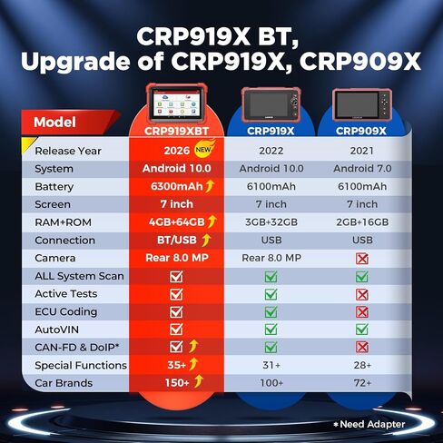 LAUNCH X431 CRP919XBT Obd2 Scanner 2024 أداة تشخيص ثنائية الاتجاه، دعم CANFD&DOIP طراز 2024، تحديث لمدة عامين، تشخيص لاسلكي مع DBScar VII، FCA AutoAuth، VAG موجه، ترميز ECU، IMMO، 35+ إعادة تعيين in Kuwait