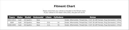مفتاح ضغط HVAC متوافق مع قاعدة Audi A3 Quattro 2013 2012 2011 2010 2009 2008 2007 2006 P-3105291 in Kuwait