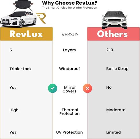 غطاء ثلجي للزجاج الأمامي من RevLux للسيارات وسيارات الدفع الرباعي والشاحنات - درع الصقيع المغناطيسي المقاوم للماء من 5 طبقات | حامي الثلج الجليدي | غطاء زجاج أمامي للسيارة شتوي مع أغطية مرايا (61.8 بوصة × 49.6 بوصة) in Kuwait