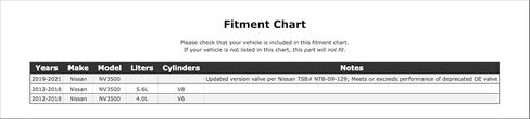 علبة معدنية للبخار تنفيس الملف اللولبي متوافق مع نيسان NV3500 2021 2020 2019 2018 2017 2016 2015 2014 2013 2012 P-3957091 in Kuwait