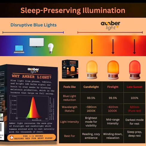 Amber Light + Pebble - Rechargeable Sleep Lamp, Blue Light Free Night Lamp for Bedtime Reading, 1000mAh Battery, Melatonin-Friendly Ambient Glow, 3.5 Inch (Amber) in Saudi Arabia