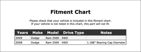 Transfer Case To Front Axle Double Cardan CV Ball Seat Repair Kit Compatible With Dodge Ram 2500 4WD 2009 2008 P-3641838 in Kuwait