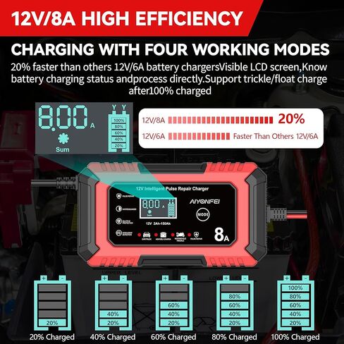 12V Car Battery Charger 8-Amp, Smart Trickle Charger Battery Maintainer and Desulfator with Temperature Compensation for Car, Truck, SUV, Motorcycle, Boat, Mower (Red) in Saudi Arabia