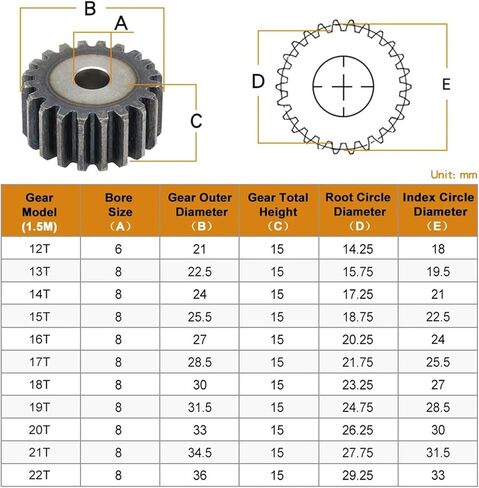 1.5M-12T/13T/14T/15T/16T/17T/18T/19T/20T/21T/22T SC45# ترس أسطواني من الصلب الكربوني ﻿1 قطعة (1.5M20T - التجويف 8 مم) in Kuwait
