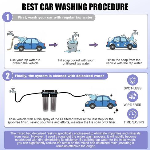نظام مياه نظيف لغسيل السيارات، فلتر مياه منزوع الأيونات مع الراتنج، نظام مياه منزوع الأيونات لغسيل السيارات، وحدة شطف محمولة خالية من البقع للمركبات الترفيهية والدراجات النارية والسيارات، بدون تجفيف المناشف، راتنج متغير اللون in Kuwait