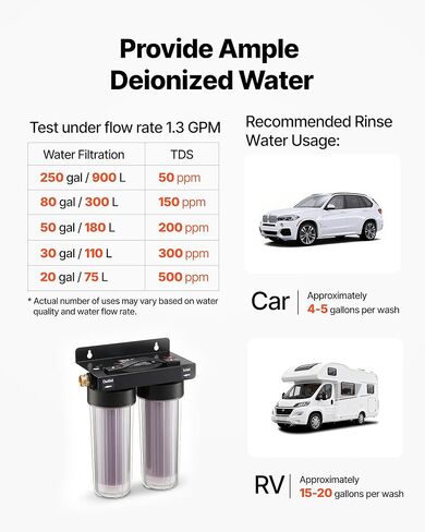 VEVOR Deionized Water System for Car Wash, Spotless Car Wash Water System with 2 x 0.5L Color Changing Resin, Spot-Free Deionized Water Filter for Cars RVs Motorcycles Windows in Saudi Arabia