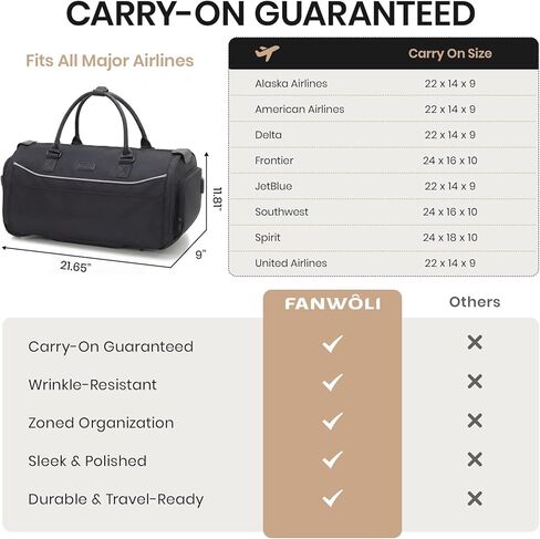 Fanwoli Carry On Rolling Garment Bag With Wheels, TSA Approved Airline Compliant Suit Luggage, Convertible Wrinkle-Free Garment Duffle Bag For Travel, Business & Wedding Suit Carrier Weekender(Black) in Saudi Arabia