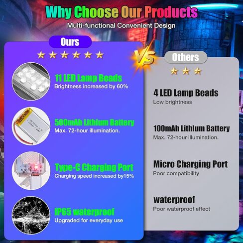 2026 Upgraded 11LEDs Wireless LED Strobe Lights, Ultra Bright 8 Colors Aircraft Strobe Lights with Remote, IP65 Waterproof Anti-Collision Warning Light for Motorcycle Bike Car Drone RV - 4PCS in Saudi Arabia