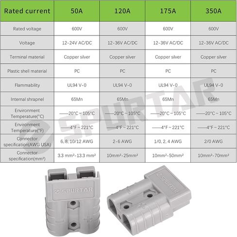 Spurtar 175A 1/0 AWG Battery Quick Connect Disconnect Fits 1/0 AWG Cable Wire Harness Plug for Winches, Trailer or Other Electrical Devices, Gray, 2 Pack in Saudi Arabia