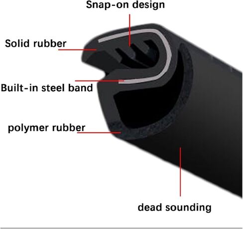Car B-Pillar Sealing Strip, Door Sound Insulation Strip Rubber Strip in Saudi Arabia