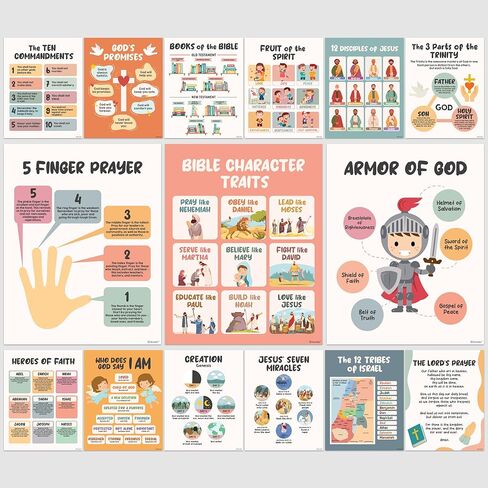 Decorably 15 Books of the Bible Poster for Kids, 11x14in Matte-Laminated Inspirational Sunday School Posters for Classroom in Kuwait