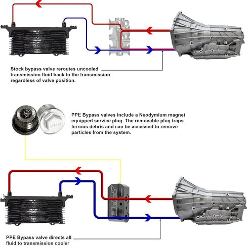 Pacific Performance Engineering PPE Automatic Transmission Fluid Thermal Bypass Valve Compatible with 2019-2024 GM 3.0L Duramax 10L80 125069000 in Saudi Arabia