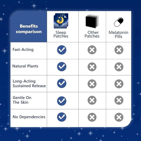 72 بقع نوم للحزمة للبالغين قوة إضافية ، تصحيح نوم سهل التطبيق مع بقع فاليريان وميلاتونين ، ليلة طويلة الأمد للرجال والنساء -01 in Kuwait