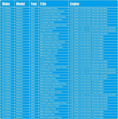 لخطوط إصلاح رف التوجيه الكهربائي Subaru WRX STI لعام 2008-2014، مجموعة خط نقل هيدروليكي معدني، محرك اليد اليسرى فقط، لا يناسب محرك اليد اليمنى in Kuwait