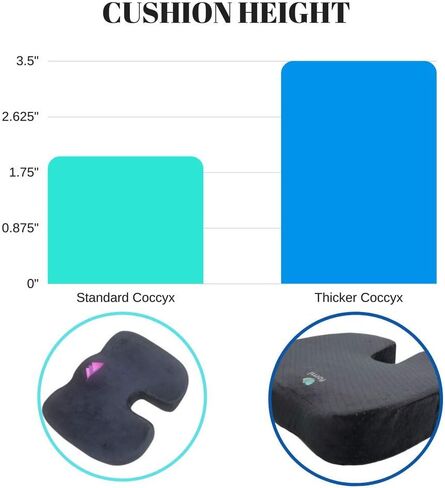 FOMI Extra Thick Firm Coccyx Orthopedic Memory Foam Seat Cushion | Black Large Cushion for Car or Truck Seat, Office Chair, Wheelchair | Back Pain Relief (Black) in Saudi Arabia