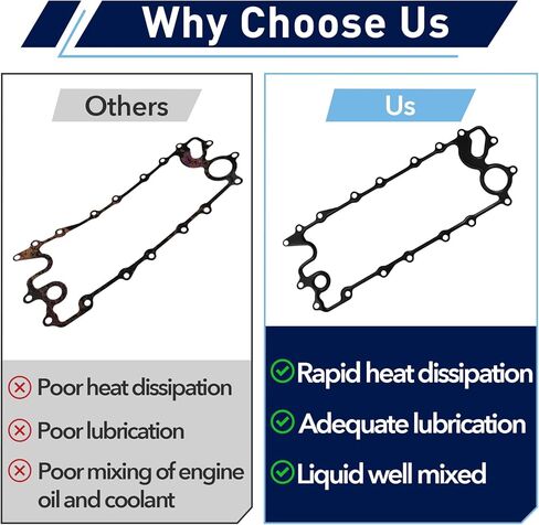 AJ811904 Engine Oil Cooler Gasket Fits for Land Rover Jaguar X761 X152 X760 X250 X260 L663 L319 L462 L322 L405 L320 L494 L560，Replace for AJ811904 LR010770 in Saudi Arabia