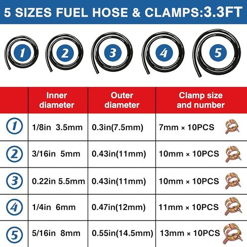 Fuel Line Kit by CMDOCK - 3.3Ft 5 Sizes (1/8", 3/16", 0.22", 1/4", 5/16" ID) Fuel Hose with 50 Clamps for Lawn Mowers, ATV, Golf Cart, Small Engines, Snowmobile & Tractors in Saudi Arabia