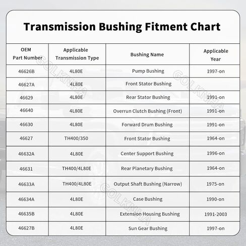4L80E Bushing Driver Kit for Chevy/GMC 4L80-E/TH400/350 Transmissions 46626B 46627A 46629 46640 46631 in Saudi Arabia