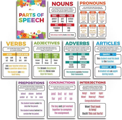 Sproutbrite Parts of Speech Poster Grammar Educational Poster for Classroom - ELA Classroom Decor Decorations Language Arts Wall Chart for Elementary, Middle School in Kuwait
