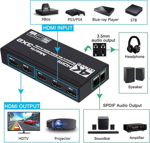 HDMI Matrix 3x2, 4K HDMI Matrix Switch 3 in 2 Out Switcher Splitter Box with EDID Extractor and IR Remote Control, Support Ultra 4K HDR, 4Kx2K@60Hz, 3D/1080P，HDMI 2.0b, HDCP 2.2 in Kuwait