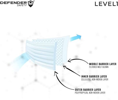 سلامة المدافع - ASTM المستوى 1 95% PFE، الدرجة الطبية، قناع الوجه الإجراء (50 عبوة) in Kuwait