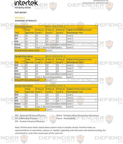 سلامة المدافع - ASTM المستوى 1 95% PFE، الدرجة الطبية، قناع الوجه الإجراء (50 عبوة) in Kuwait
